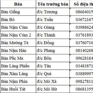 <a href="/tin-tuc-su-kien/thong-tin-van-hoa-xa-hoi" title="Thông tin văn hóa, xã hội" rel="dofollow">Văn hóa - Xã hội</a>